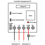 1000M 12 Canaux CC Kit Récepteur Radio & Émetteur 12 Boutons Avec Fonction Temporisé NF / NO 4 Modes de Contrôle (Modèle 0020019)