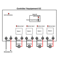 Récepteur RF CC à Quatre Modes de Contrôle Avec Connecteur SMA (Modèle 0020217)