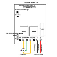 Interrupteur inverseur pour moteur électrique 220V/230V avec télécommande (Modèle 0020318)
