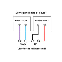 Interrupteur inverseur pour moteur électrique 220V/230V avec télécommande (Modèle 0020318)