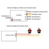 Contrôleur de synchronisation pour synchroniser deux actionneurs linéaires 2000N A (Modèle 0043049)