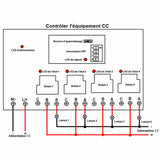 4 Canaux CC 5000M télécommande longue portée avec contact sec sans fil (Modèle 0020110)