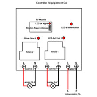 6 Canaux Télécommande Contrôle 3 Récepteur Sans Fil Imperméable pour Une Contrôler Multiple de Systèmes (Modèle 0020755)