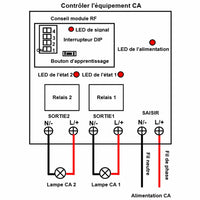 CA 2 Canaux Portée 5KM Télécommande Sans Fil pour Grue de Chantier
