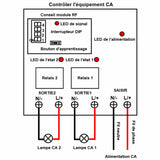 CA 2 Canaux Portée 5KM Télécommande Sans Fil pour Grue de Chantier