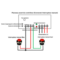 Contrôleur synchrone pour le contrôle synchrone de 4 Vérins Électriques A / B / J (Modèle 0043026)