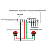 Contrôleur synchrone pour le contrôle synchrone de 4 Vérins Électriques A / B / J (Modèle 0043026)
