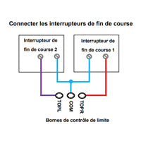 connecter les interrupteurs de fin de course