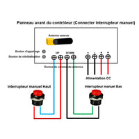 Contrôleur synchrone pour synchrone de 2 vérins électriques haute puissance (Modèle 0043016)