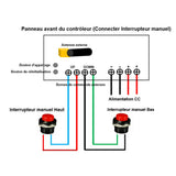 Contrôleur synchrone pour synchrone de 2 vérins électriques haute puissance (Modèle 0043016)