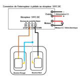 Interrupteur à pédale double momentané à contacts NO pour commande moteur CC et vérin électrique (Modèle 0044200)