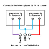 Kit de telecommande pour verin electrique forte charge 3000N course 1500MM (Modèle 0043081-3)