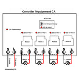 Kit de télécommande radio haute puissance de sortie 230V CA 50M avec boîtier étanche (Modèle 0020477)