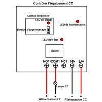 Kit émetteur récepteur radio étanche 1000M longue distance CC 6V/9V/12V/24V (Modèle 0020198)