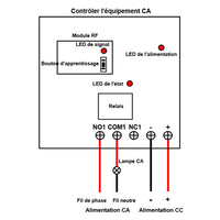 Kit télécommande CC 9/12/24V commandé par tension CC sortie relais pour appareil CC/CA (Modèle 0023012)