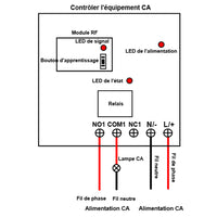 Sortie contact sec CA 220V/230V interrupteur sans fil avec télécommande commandé par tension CC (Modèle 0023013)