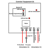 Sortie contact sec CA 220V/230V interrupteur sans fil avec télécommande commandé par tension CC (Modèle 0023013)