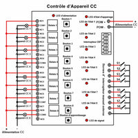 Sync module maître-esclave à 8 canaux sortie contact sec – bidirectionnel 5km 