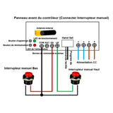 Synchronisation quatre vérin électrique forte charge 3000N course 1500MM (Modèle 0043054-3)