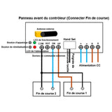 Synchronisation quatre vérin électrique forte charge 3000N course 1500MM (Modèle 0043054-3)