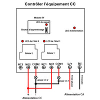 Système RF de télécommande sans fil CA 30A avec récepteur émetteur 2 relais contacts secs (Modèle 0020358)