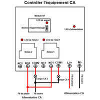 Système RF de télécommande sans fil CA 30A avec récepteur émetteur 2 relais contacts secs (Modèle 0020358)
