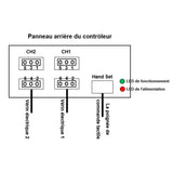 Un contrôle deux kit de contrôle synchrone de actionneur linéaire électrique industriel à usage intensif 12000N 2700 lbs 12V 24V (Modèle 0043055)