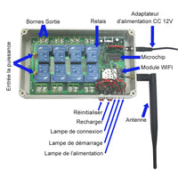 Interrupteur intelligent de APP smartphone par android ou apple – Sortie Puissance 8 Voies (Modèle 0022002)