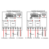 Récepteur Radio RF 2 Voies 500M CA 10A Power avec Modes de Contrôle à Autoblocage, Momentané, Interblocage, Momentané + Autoblocage (Modèle 0020355)