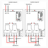 Récepteur de Télécommande Sans Fil 2 Voies 500M CC avec Sortie Relais à Contact Sec 30A (Modèle 0020742)