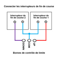 Récepteur Radio Contrôleur de Moteur à Courant Contenu 30A 12V 24V 2 Modes de travail (Modèle  0020511)