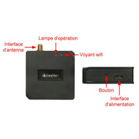 Kit Moteur CC ou Actionneur Linéaire de Télécommande WIFI sans fil 1 Canal + Télécommande RF433MHz & Commande Manuelle  (Modèle 0020781)